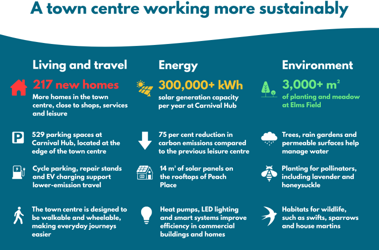 Infographic - Wokingham regeneration sustainability