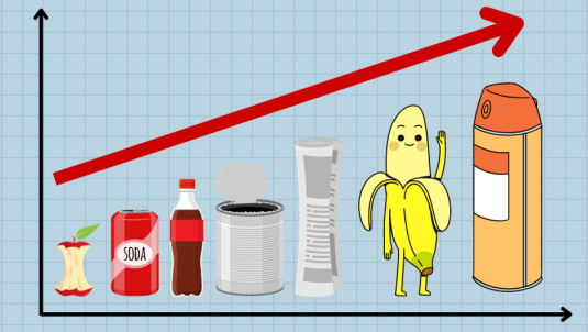 A cartoon graph showing various recyclable objects like tins, plastic bottles, a banana and so on getting larger, symbolising a growth in recycling across Wokingham Borough